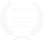 share-of-the-global-it-bpm-services-industry